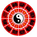 Chinese Lunar Calendar: A Trip Through Time