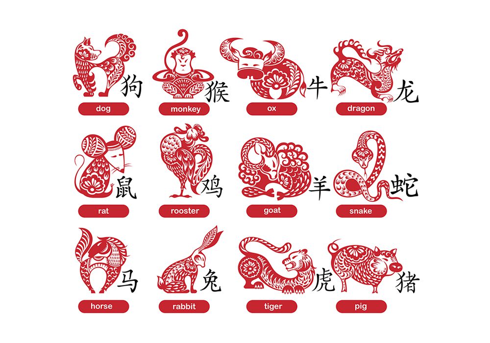 Lunar New Year Dates & Animals of the Zodiac